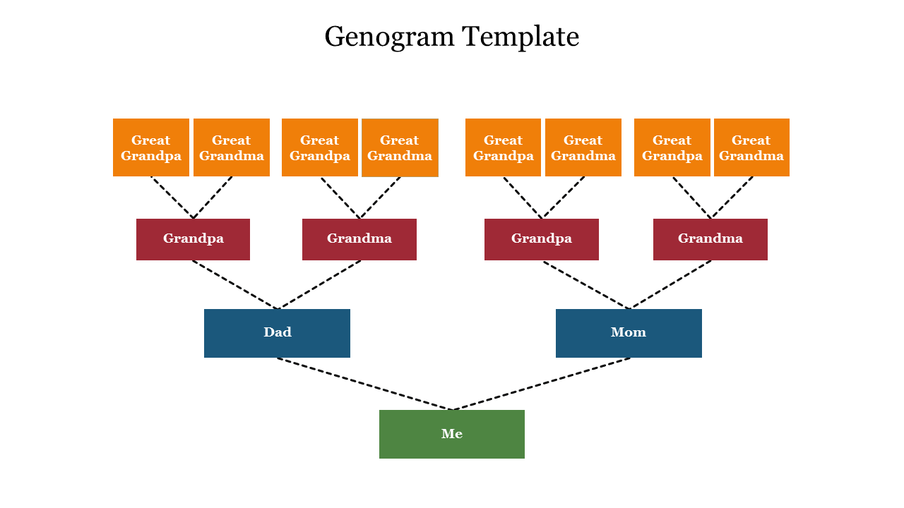 Genogram Template